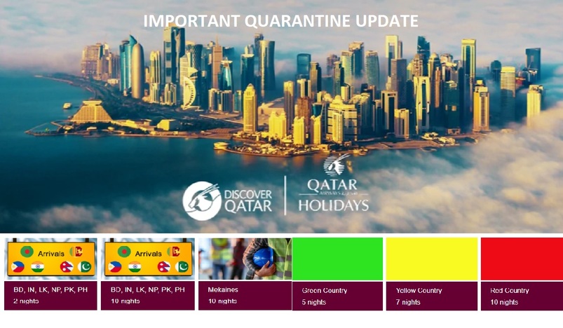 Quarantine procedures in Qatar